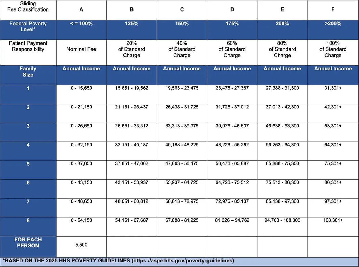 Sliding Fee Scale Classification in English